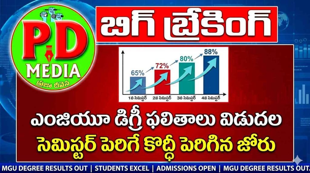 MGU degree results : బిగ్ బ్రేకింగ్, ఎంజియూ డిగ్రీ ఫలి తాలు విడుదల, సెమిస్టర్ పెరిగే కొద్దీ పెరిగిన జోరు